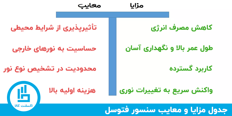 جدول مزایا و معایب سنسور فتوسل